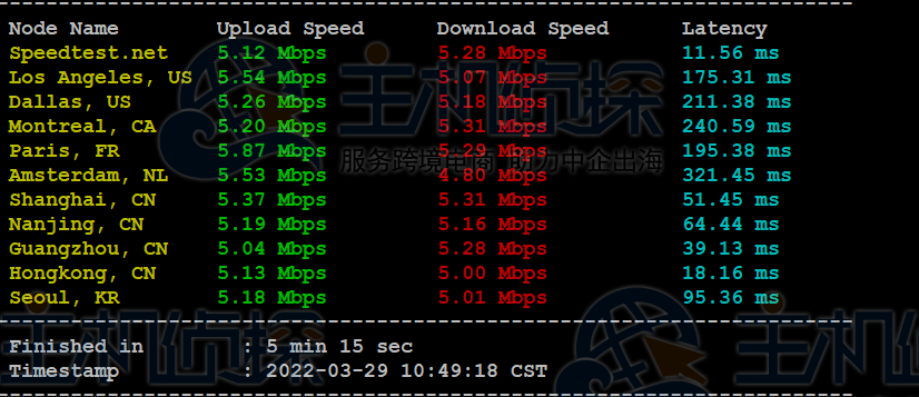 Megalalyer菲律宾VPS主机评测