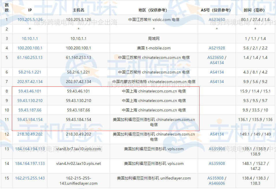 BlueHost美国主机速度