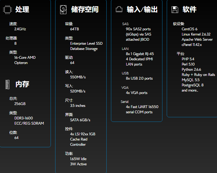 BlueHost美国主机