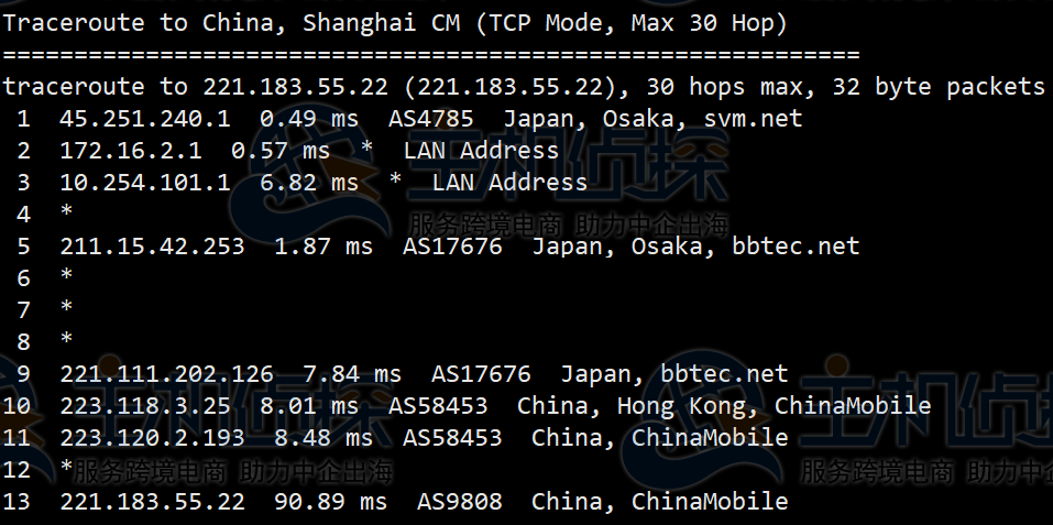 HostKvm日本VPS主机综合评测