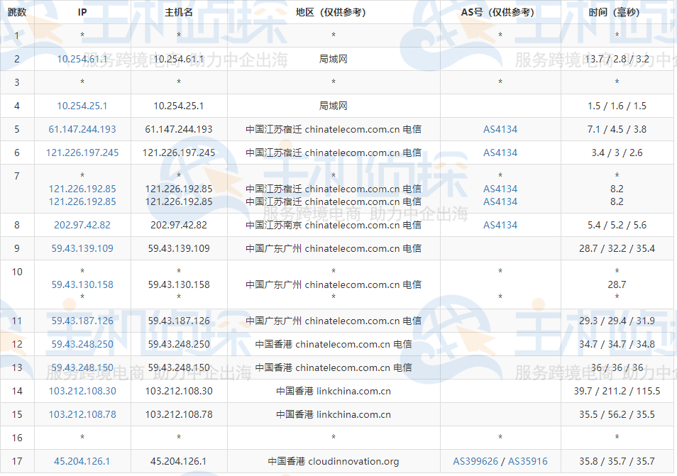 IIDATC香港服务器评测