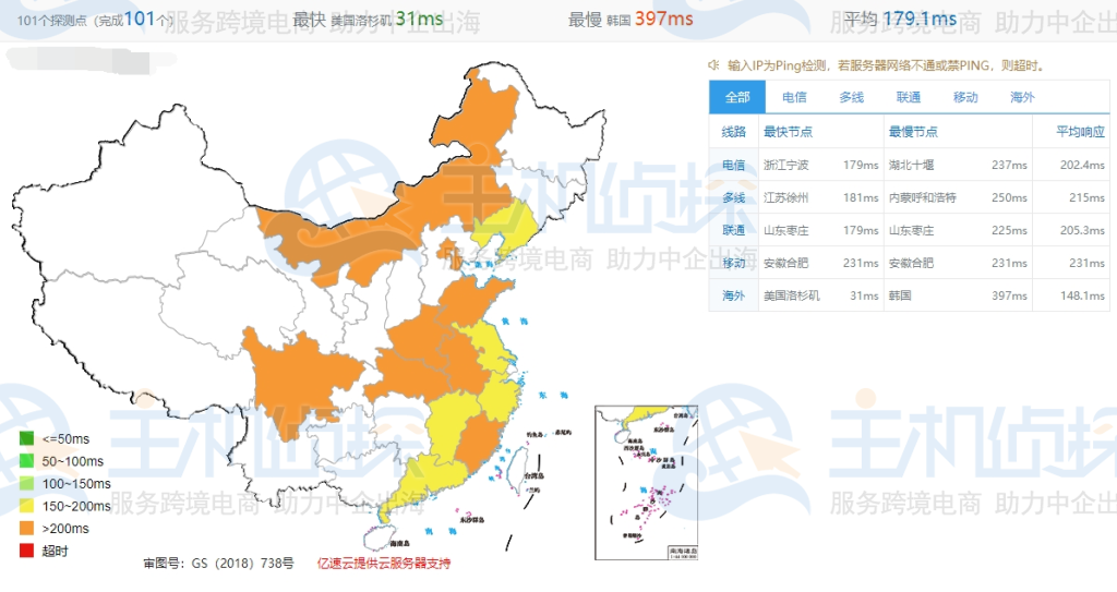 Database Mart评测