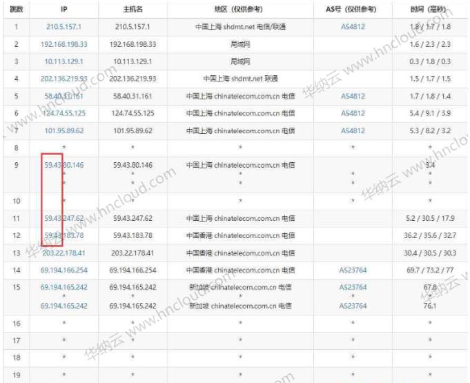 华纳云新加坡VPS云服务器速度和性能评测