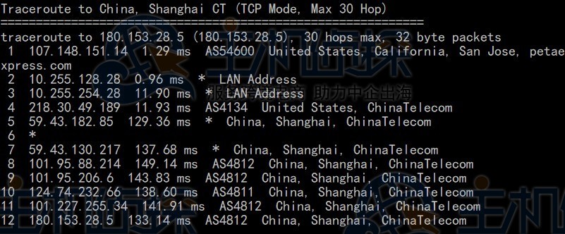 RAKsmart美国服务器回程路由测试