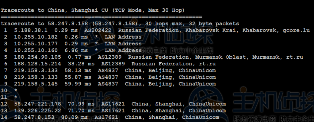 Gcorelabs哈巴罗夫斯克VPS主机综合评测