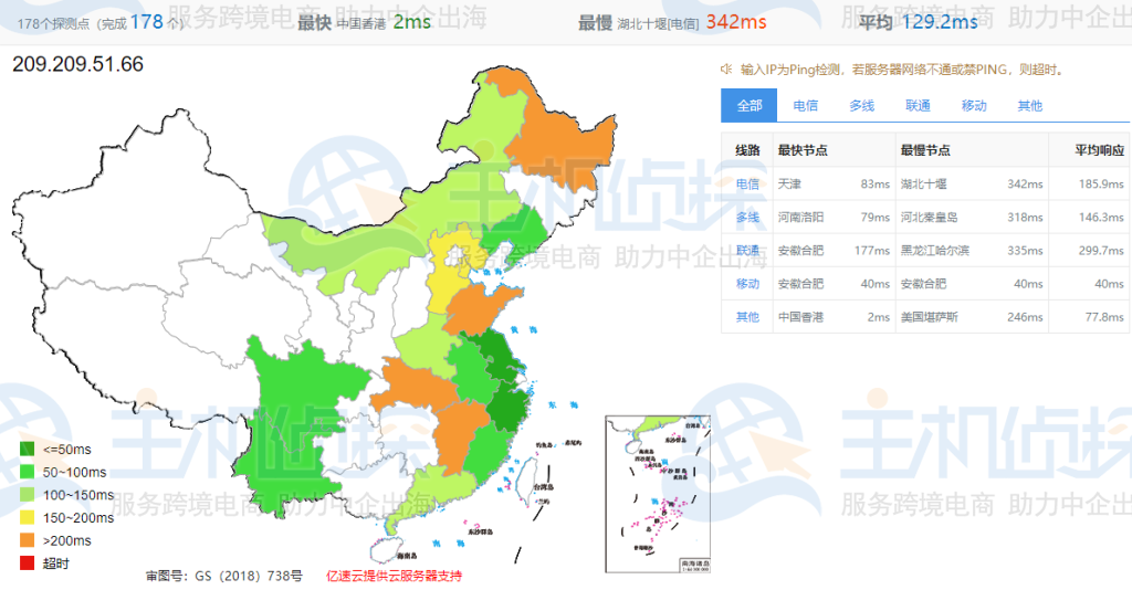 IIDATC香港机房速度评测