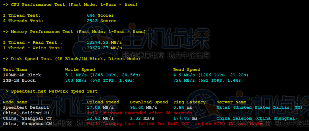 Database Mart评测