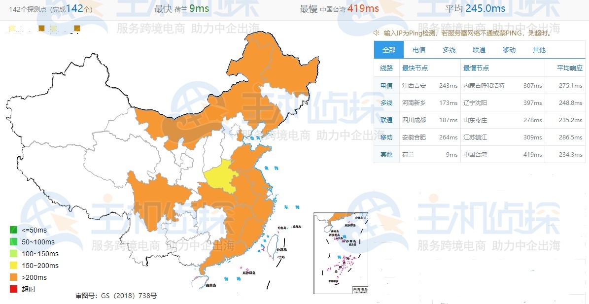 BuyVM卢森堡机房怎么样