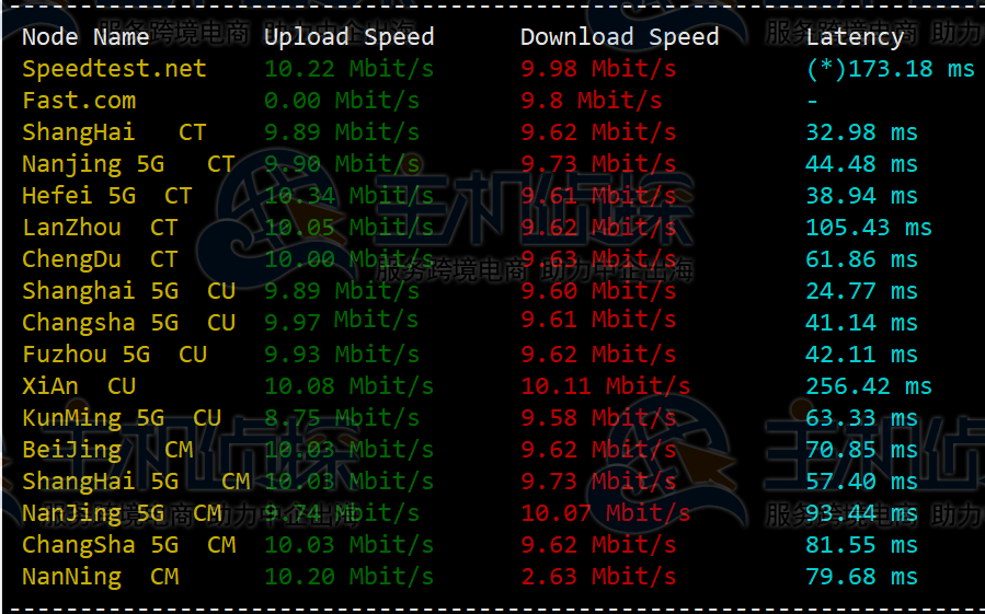 HostKvm韩国VPS主机速度和性能测评