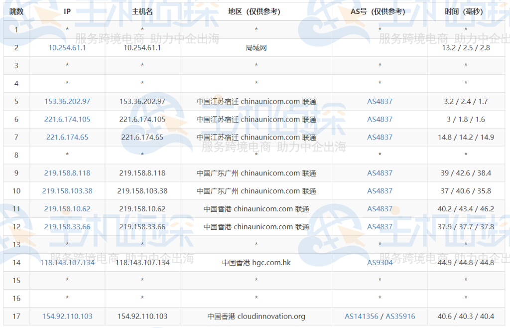 三网去程路由测试