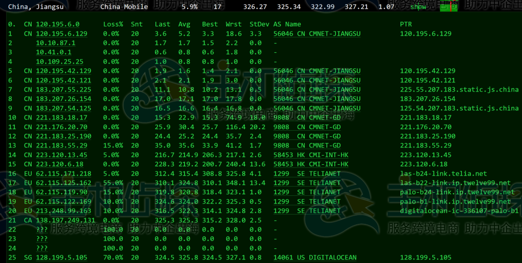 DigitalOcean AMD NVMe美国云服务器简单评测