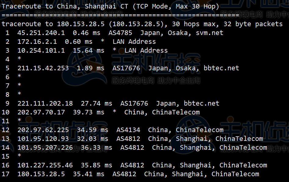 HostKvm日本VPS主机综合评测