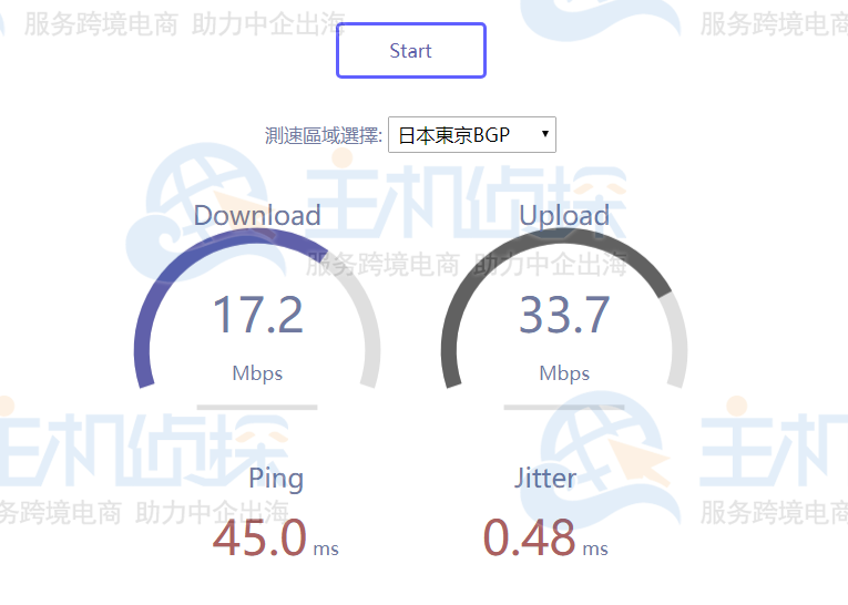 HostKvm日本VPS主机综合评测