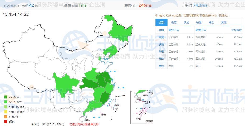 HostKvm韩国VPS主机速度和性能测评