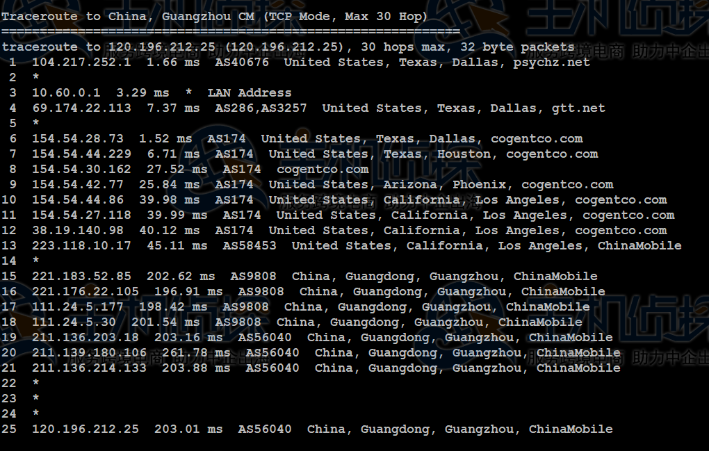 Database Mart评测