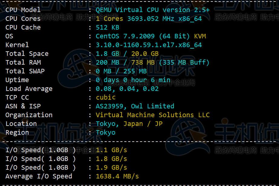 Virmach AMD Ryzen NVMe日本VPS