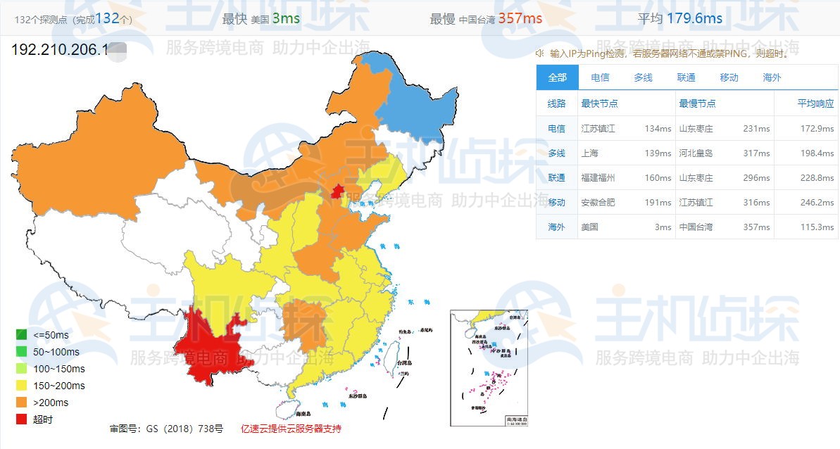 RackNerd便宜美国VPS评测