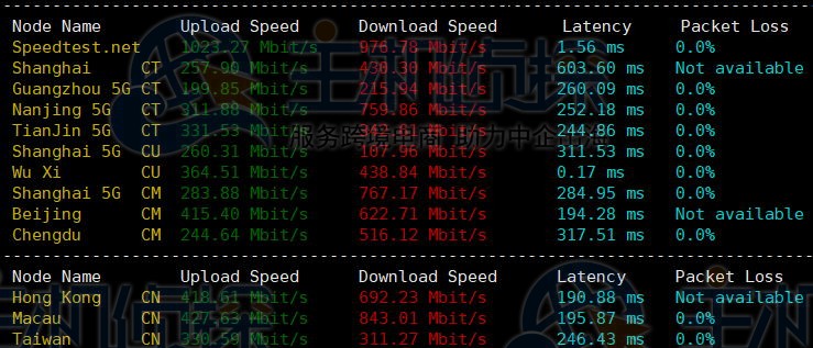 BuyVM欧洲VPS卢森堡机房评测