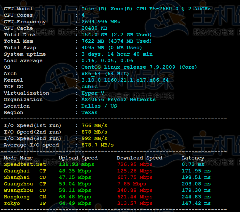 Database Mart评测