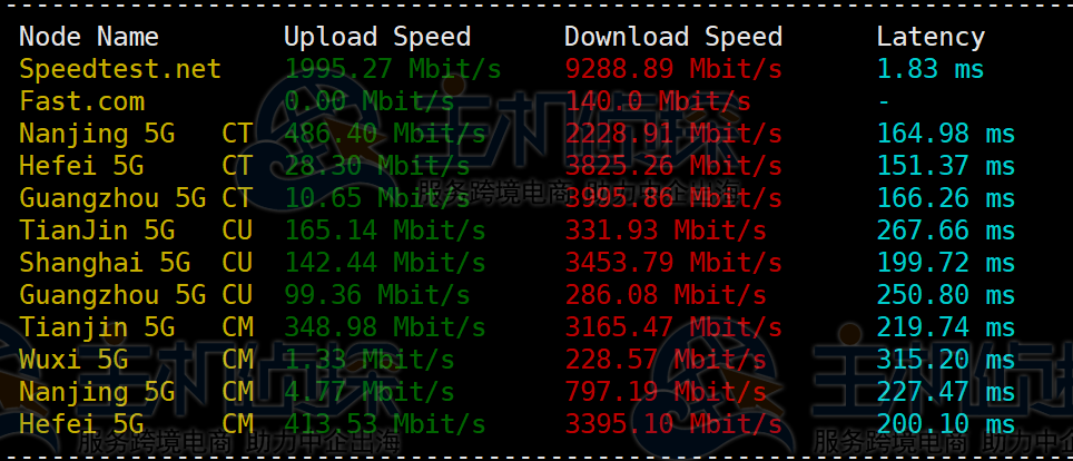 DigitalOcean AMD NVMe美国云服务器简单评测