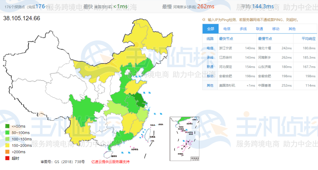 IIDATC美国机房速度对比评测