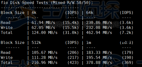 Vultr VPS夏威夷檀香山测评分享