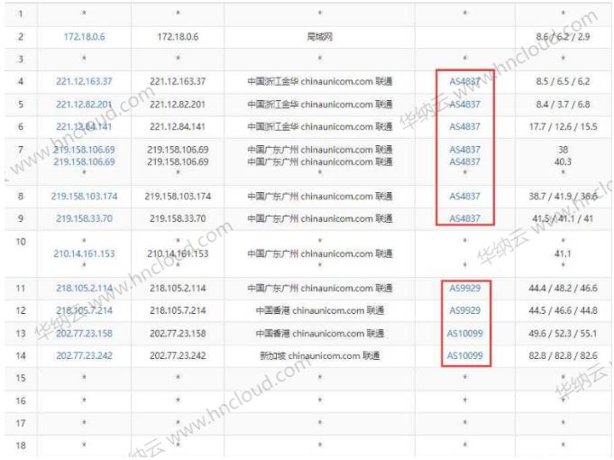 联通网络去程路由