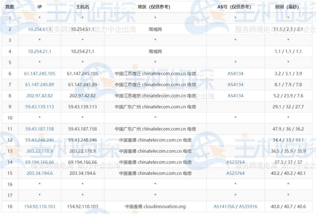 三网去程路由测试