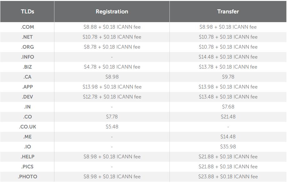Namecheap7月域名注册/转入优惠