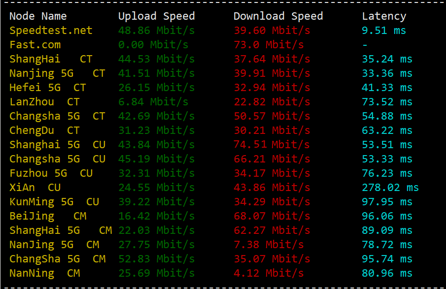 HostKvm日本VPS主机综合评测