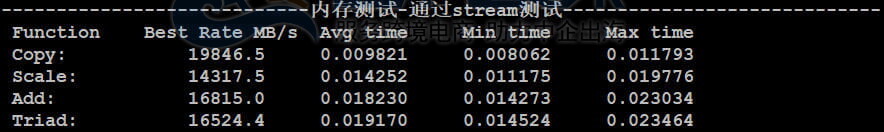内存性能测试