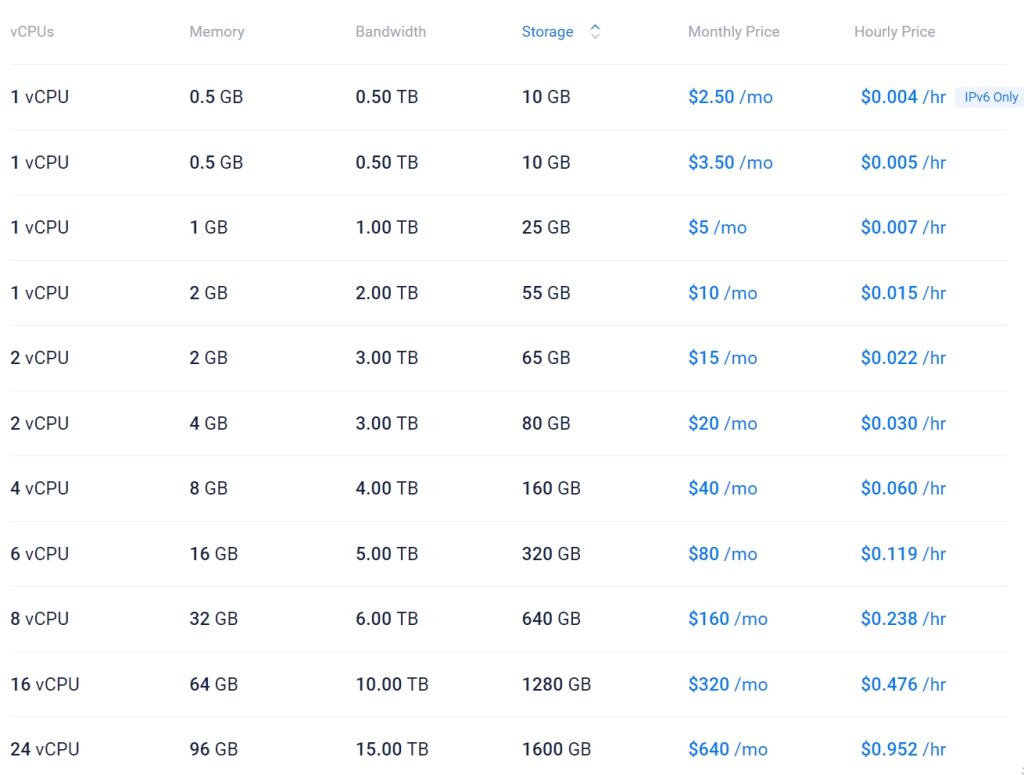 Vultr VPS方案
