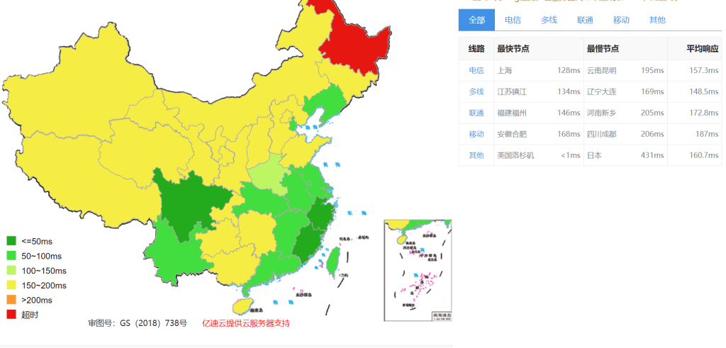 莱卡云评测