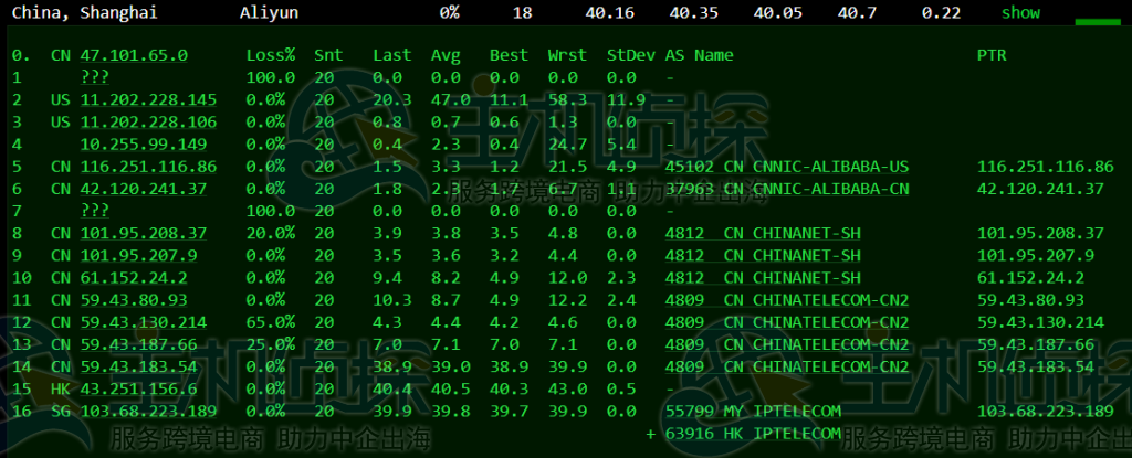 GigsGigsCloud日本CN2 VPS评测