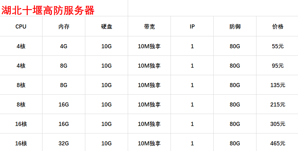 润信云美国云服务器