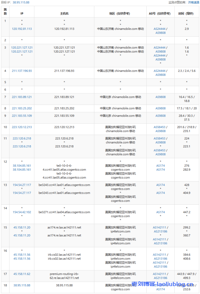 艾云洛杉矶VPS月付77港元,美国双ISP原生IP,2核2G/20G SSD/4T流量@500M带宽,带20Gbps防御