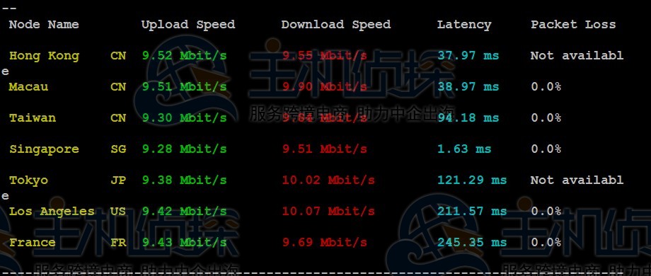 RAKsmart新加坡VPS大陆优化线路速度和性能评测