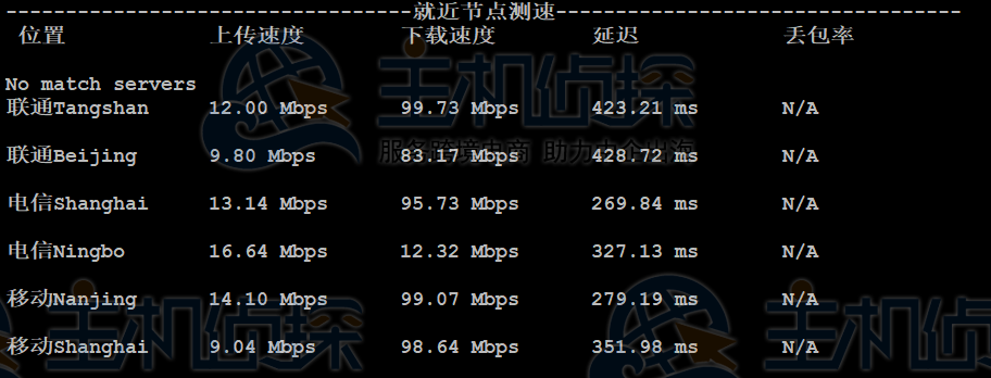 国内测速