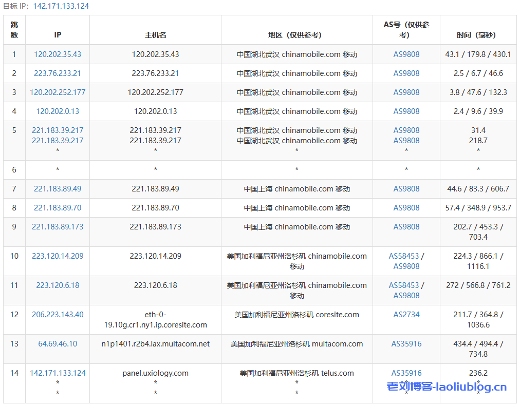 主机测评之RackNerd洛杉矶VPS:$52.49/年/4核4.5G/115GB SSD/20TB流量@1Gbps带宽,洛杉矶DC02机房