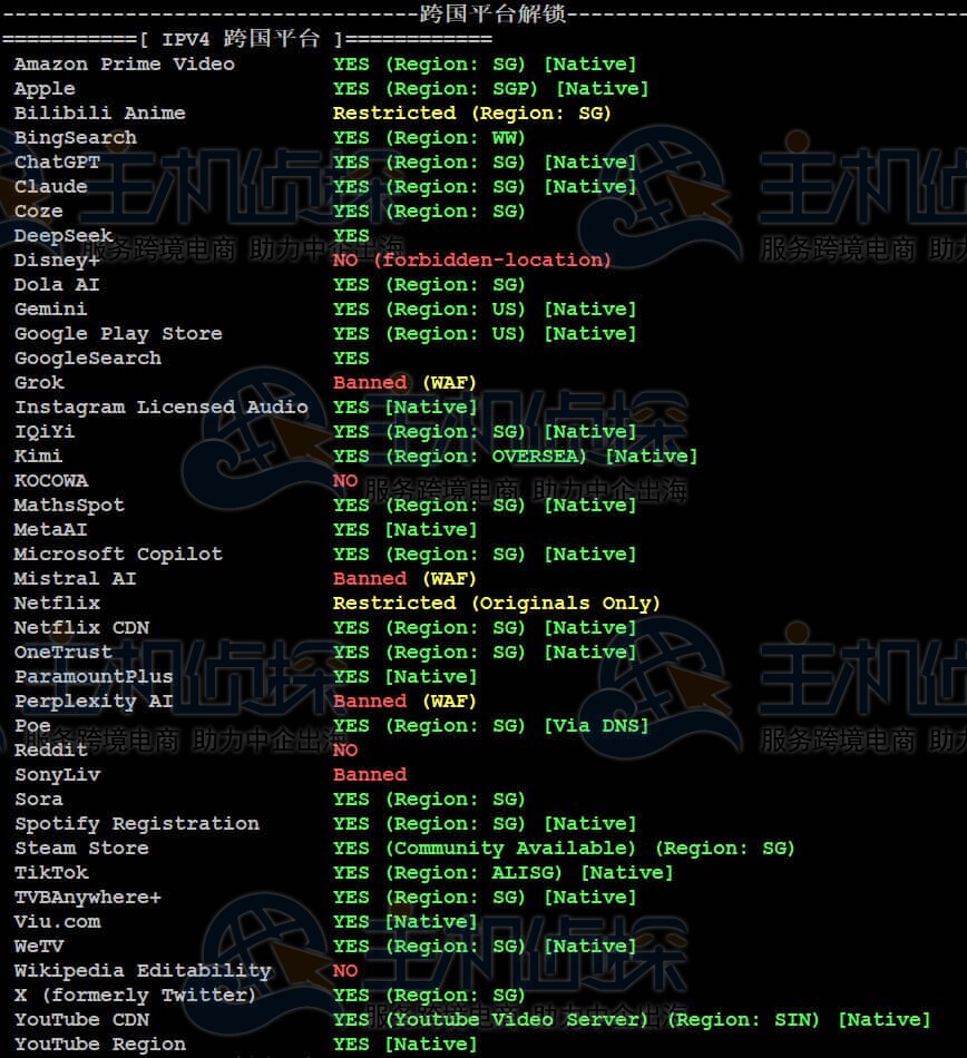 IPv6测试