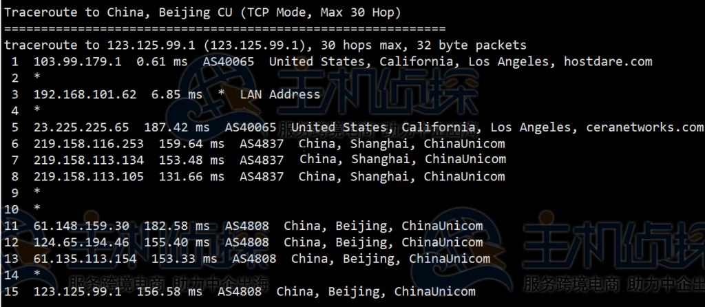 HostDare美国CN2 VPS测评