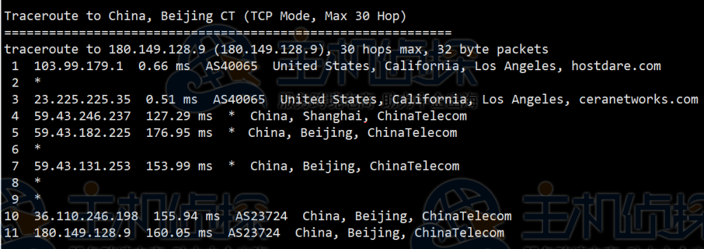 HostDare美国CN2 VPS测评