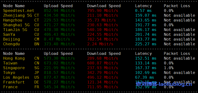 主机测评之RackNerd洛杉矶VPS:$52.49/年/4核4.5G/115GB SSD/20TB流量@1Gbps带宽,洛杉矶DC02机房