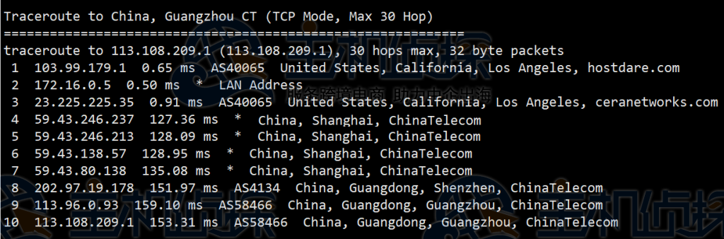 HostDare美国CN2 VPS测评