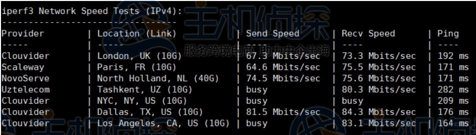 iper3测试