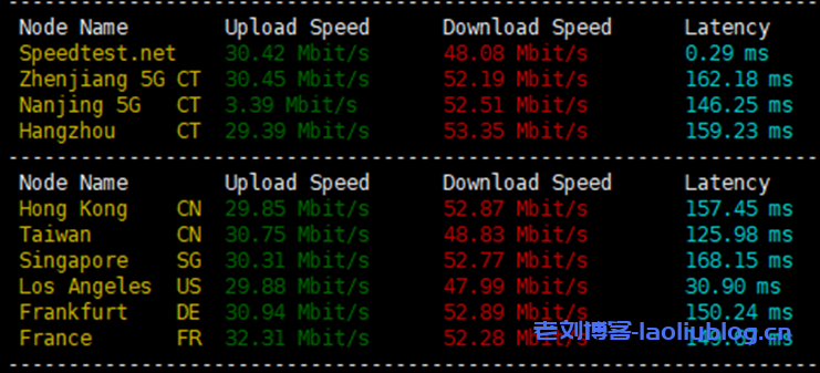 SurferCloud VPS:$32/月/4核/8GB内存/120GB RSSD硬盘/4TB流量/30Mbps端口/洛杉矶/台北/香港/伦敦/越南等