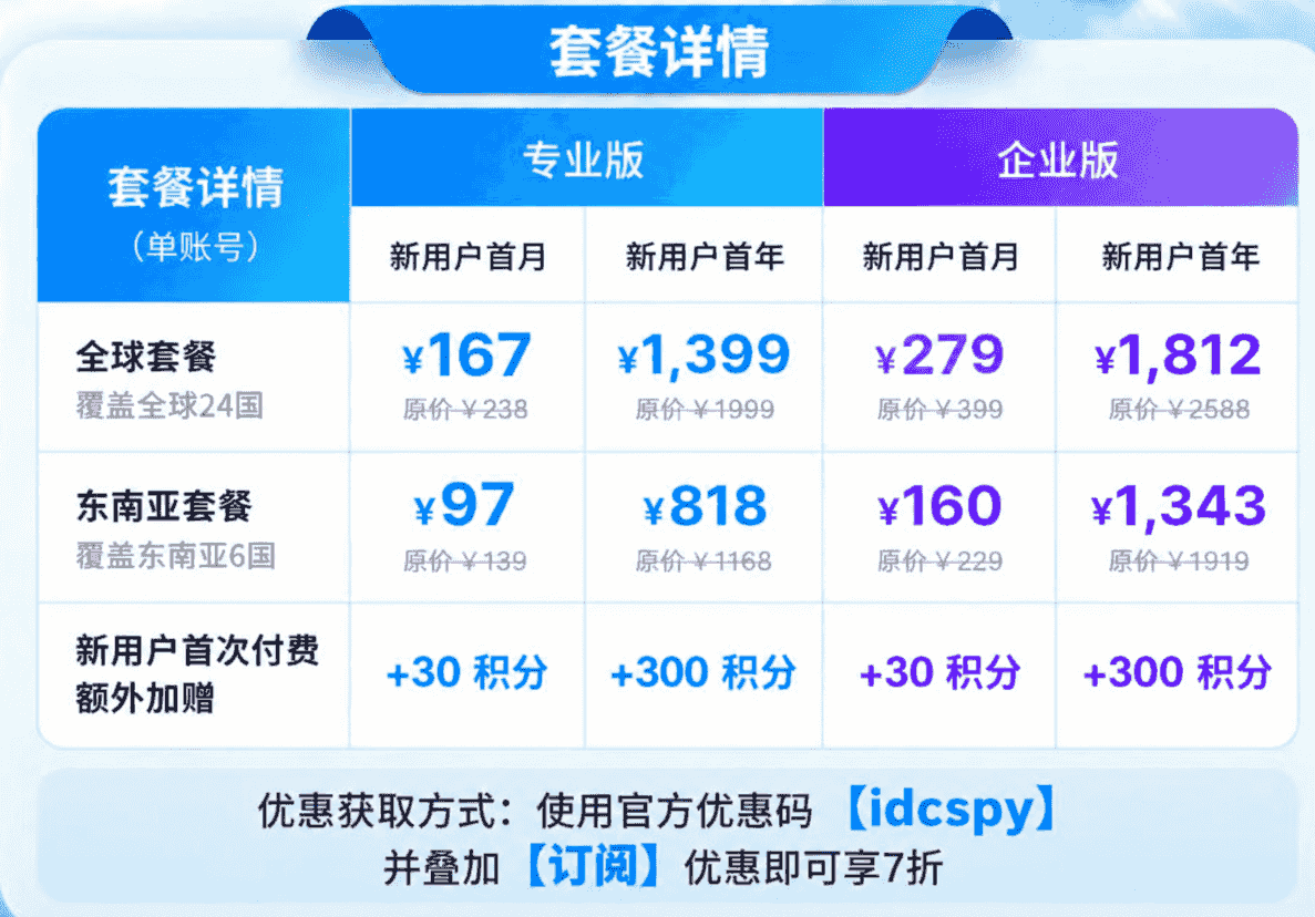 Kalodata双十一活动价格: