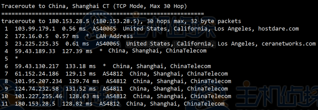 HostDare美国CN2 VPS测评