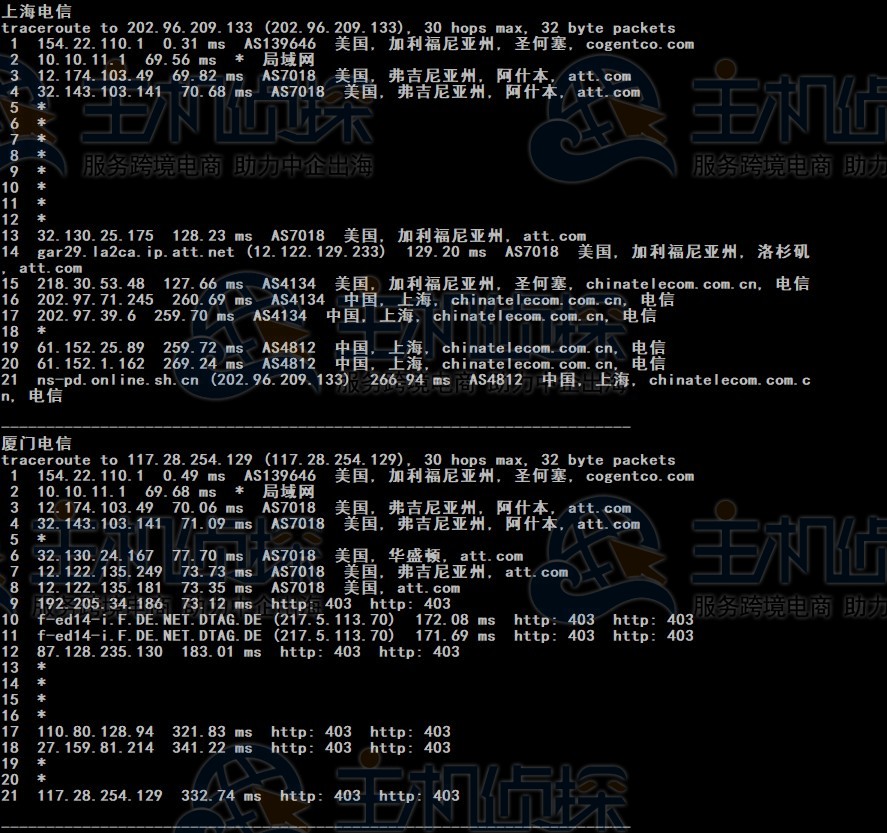 Megalayer美国家庭带宽VPS速度和性能评测