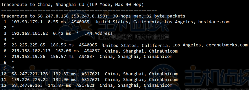 HostDare美国CN2 VPS测评